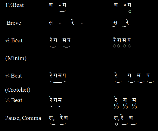 Bhatkhande Scripts Part 2